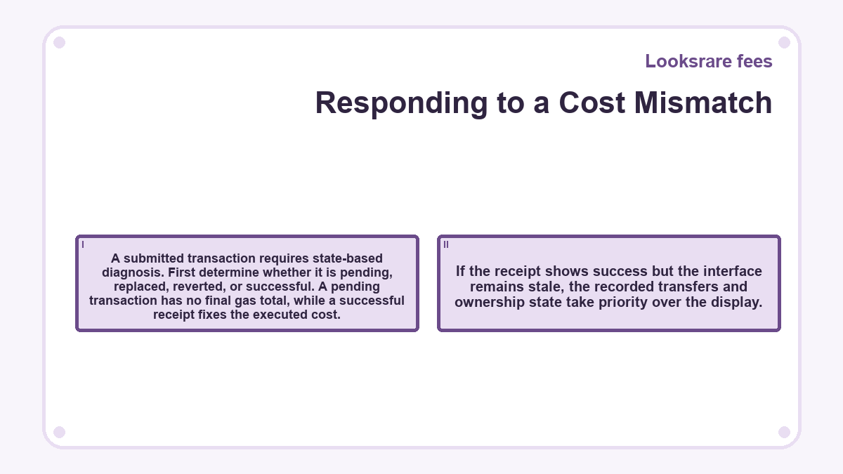Responding to a Cost Mismatch: A submitted transaction requires state-based diagnosis. First determine whether it is pending, replaced, reverted, or successful. A pending transaction has no final gas total, while a successful receipt fixes the executed cost.; If the receipt shows success but the interface remains stale, the recorded transfers and ownership state take priority over the display.